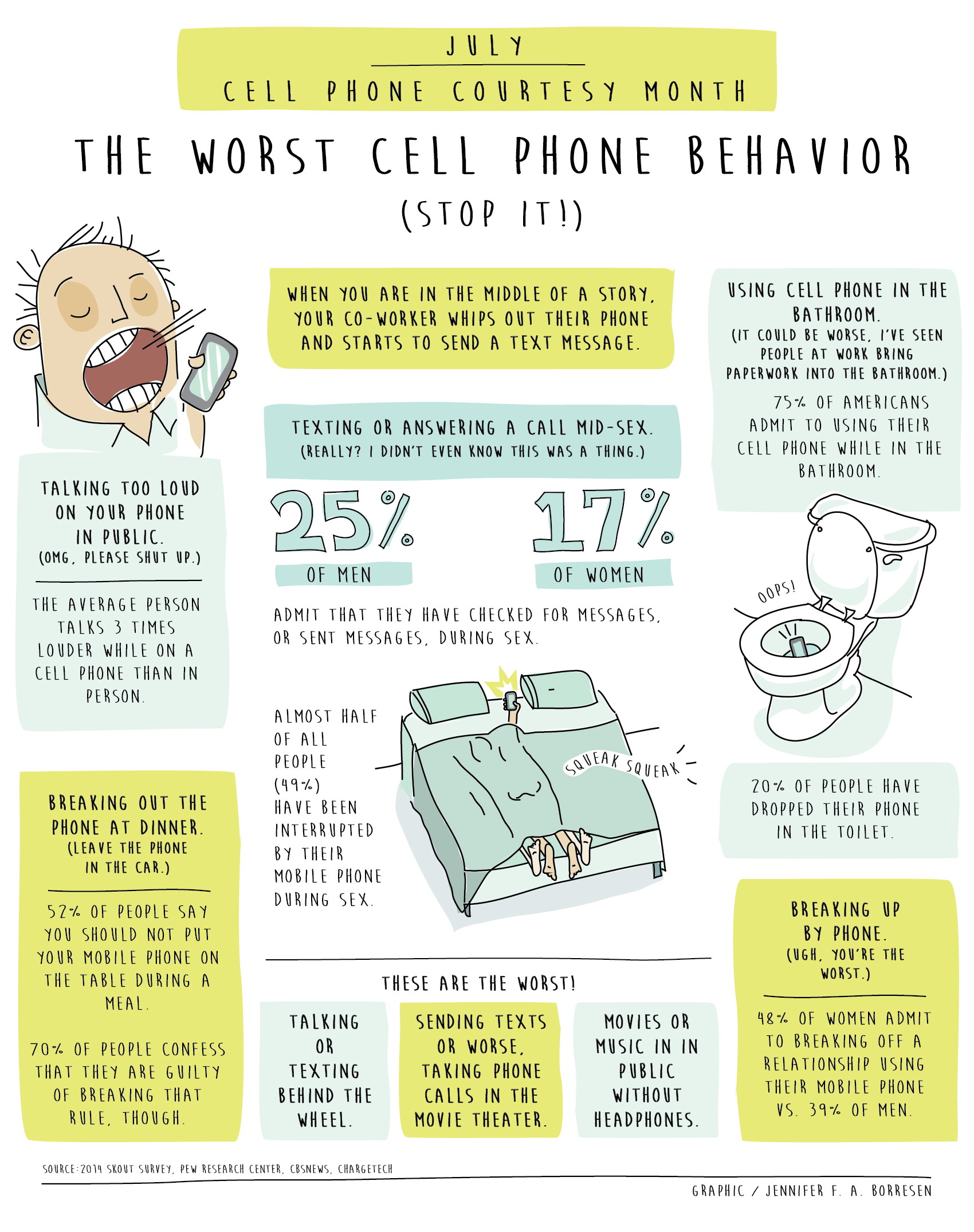 cell phone chart